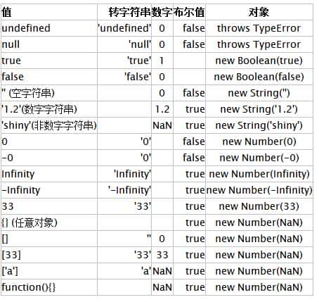 JS-类型转换