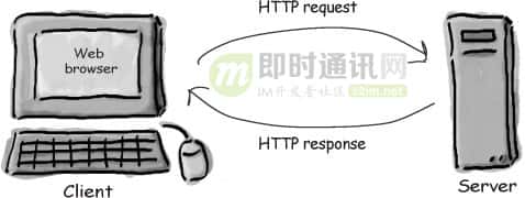 从HTTP/0.9到HTTP/2：一文读懂HTTP协议的历史演变和设计思路