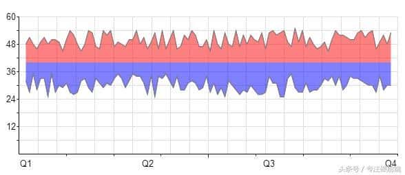 强大的HTML5 Canvas图表插件——RGraph.js