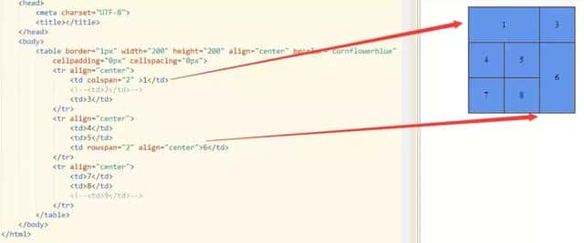 Java学习：来认识一下HTML中的标签~