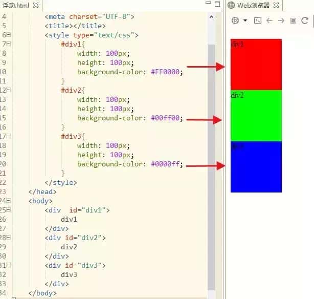 Java学习：CSS的浮动以及盒子模型