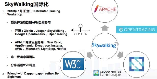 华为吴晟：第1个进入Apache的OSS孵化项目SkyWalking将拥抱全球！