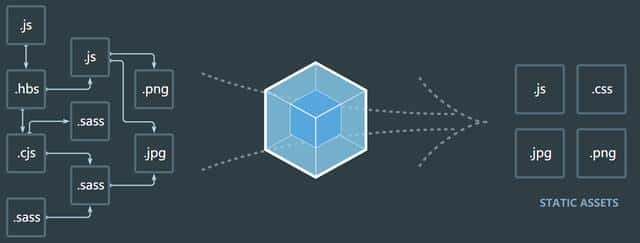 Webpack 10分钟入门