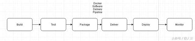 数人云｜优势+工具+实践=DevOps&amp;Docker的企业级落地