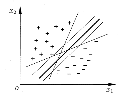 机器学习笔记之—SVM