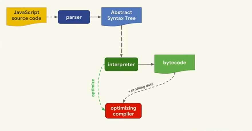 如何深入理解和有效应用Underscore.js以增强JavaScript开发体验？  第1张
