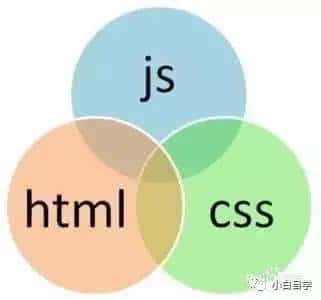 零基础学习HTML和CSS前台知识