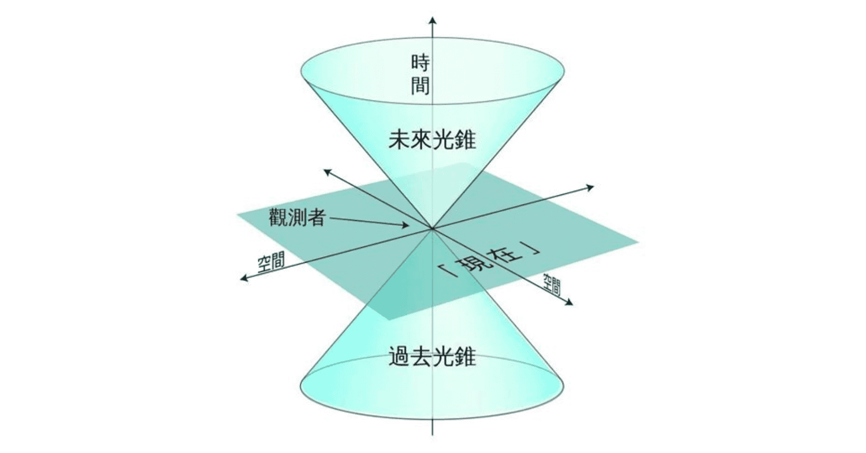 人工智能通识科普epr佯谬