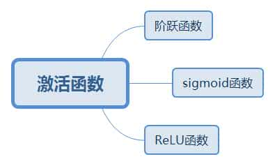 深度学习入门--激活函数