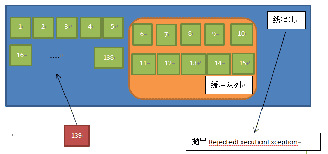 Android面试集锦系列(38)——在项目中使用AsyncTask会有什么问题吗？