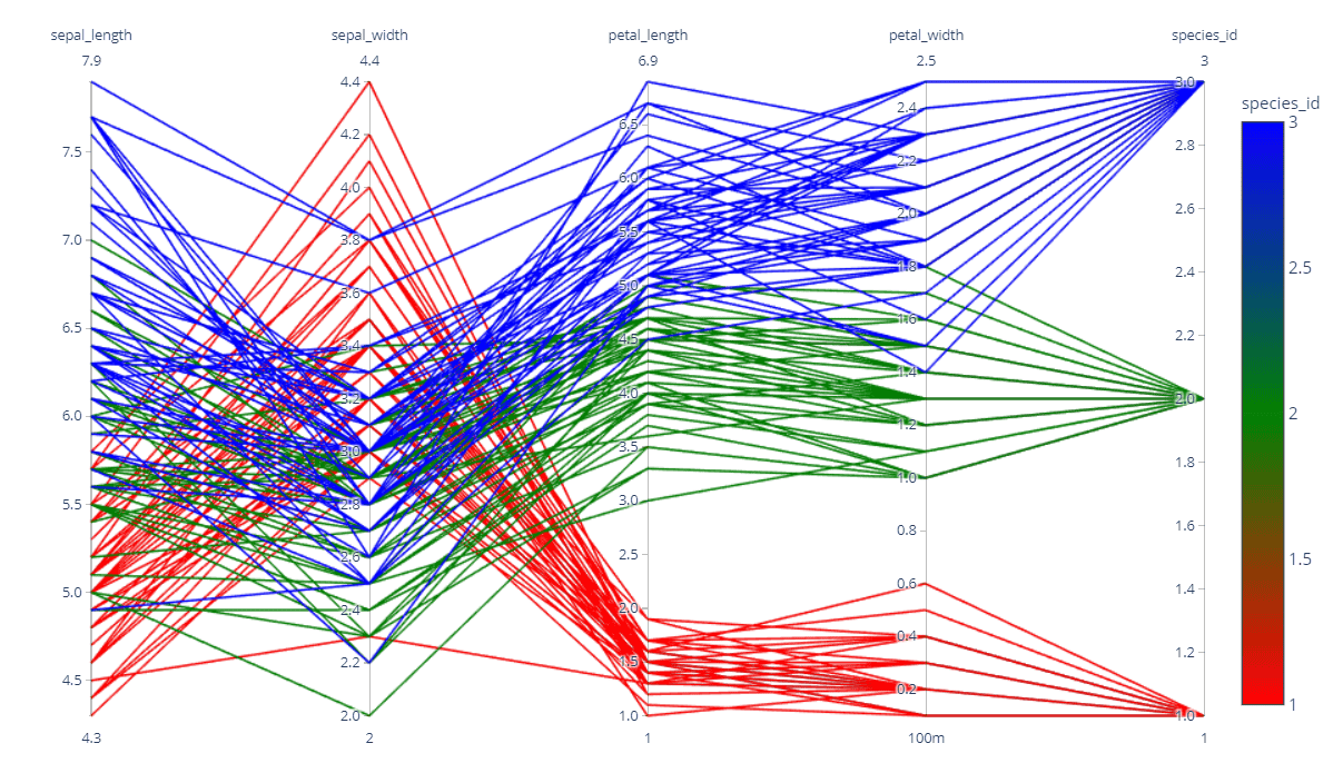 Круговая диаграмма plotly