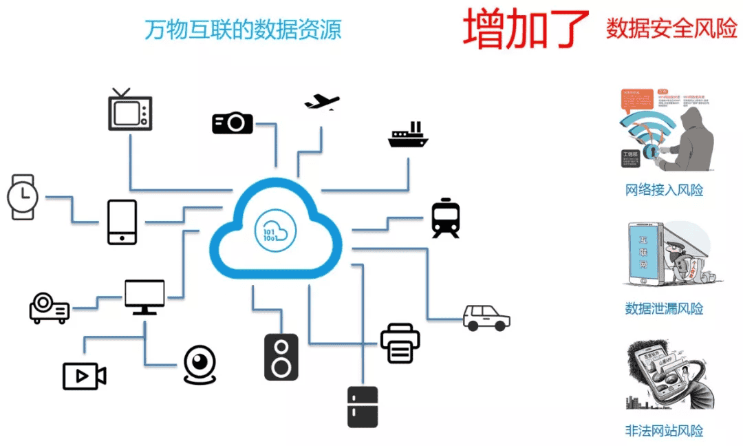 360 大数据中心总监：如何制定可见效的数据安全体系