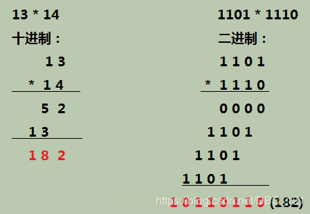 面试官：你真的搞清位运算了么？