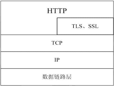 HTTP 协议基础概念复习_法国工程师成长之路