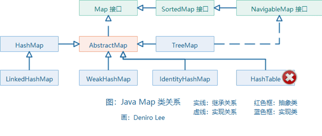 说说 Java Map 映射 - 送码网