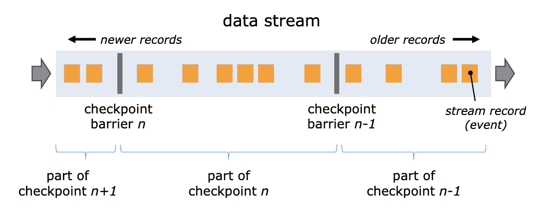 Flink详解系列之八--Checkpoint和Savepoint