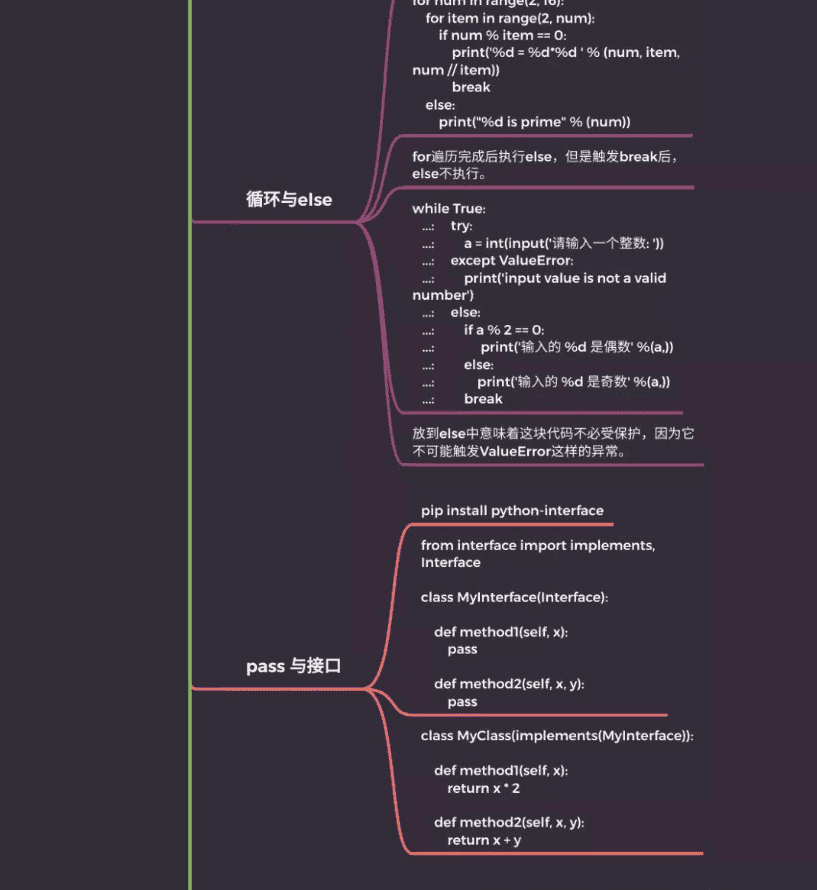 python基础总结6张图带你学习python